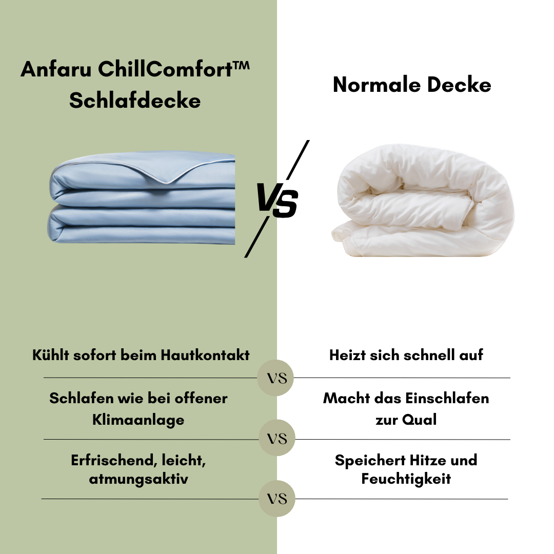 Anfaru ChillComfort™ Schlafdecke