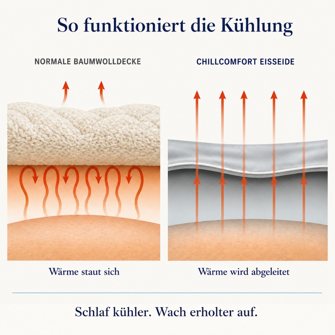 ChillComfort™ kühlende Bettdecke
