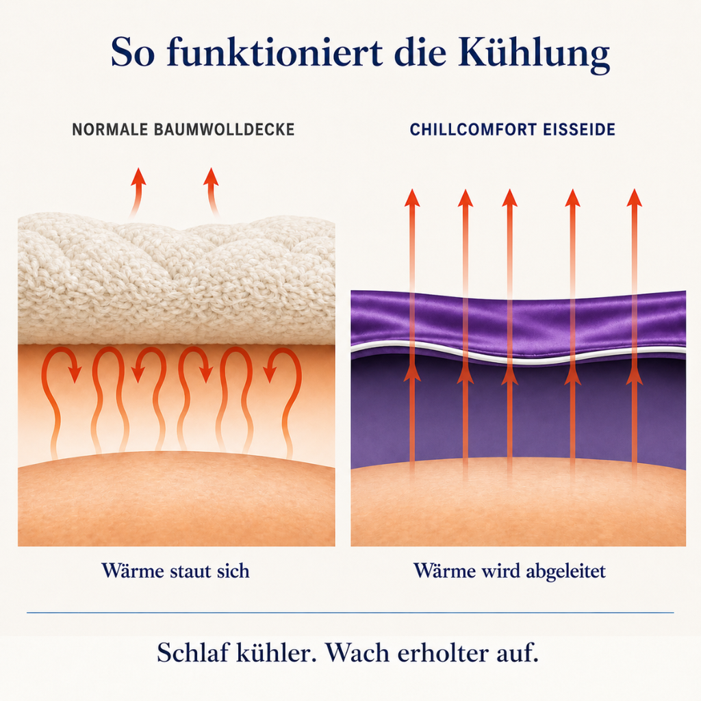 ChillComfort™ kühlende Bettdecke