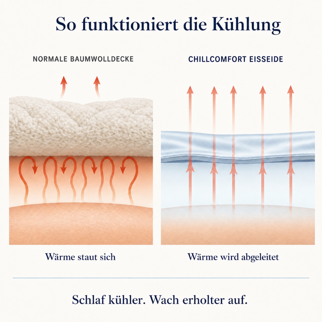 ChillComfort™ kühlende Bettdecke