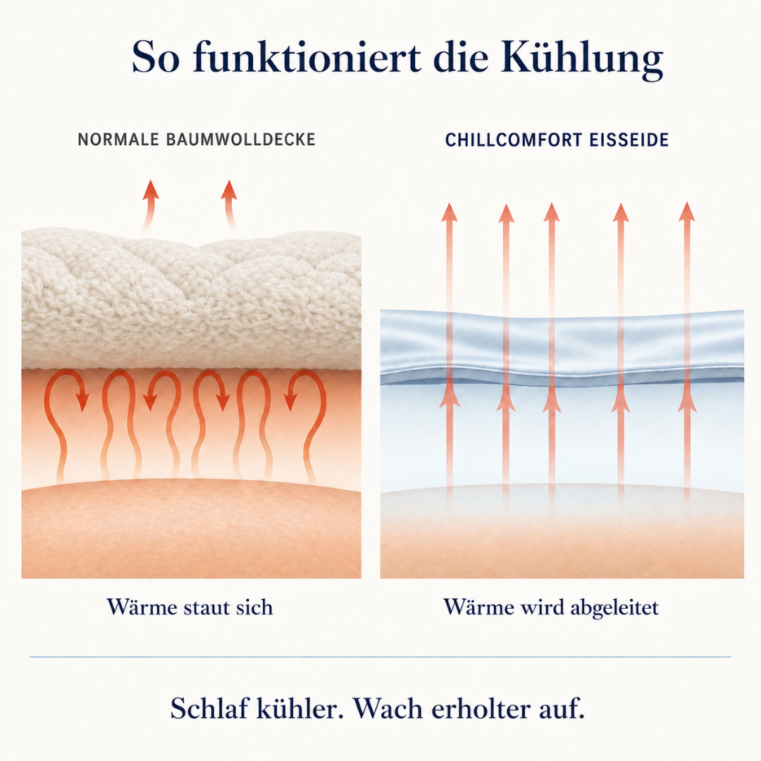 ChillComfort™ kühlende Bettdecke