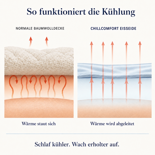 ChillComfort™ kühlende Bettdecke für schweißfreie Nächte