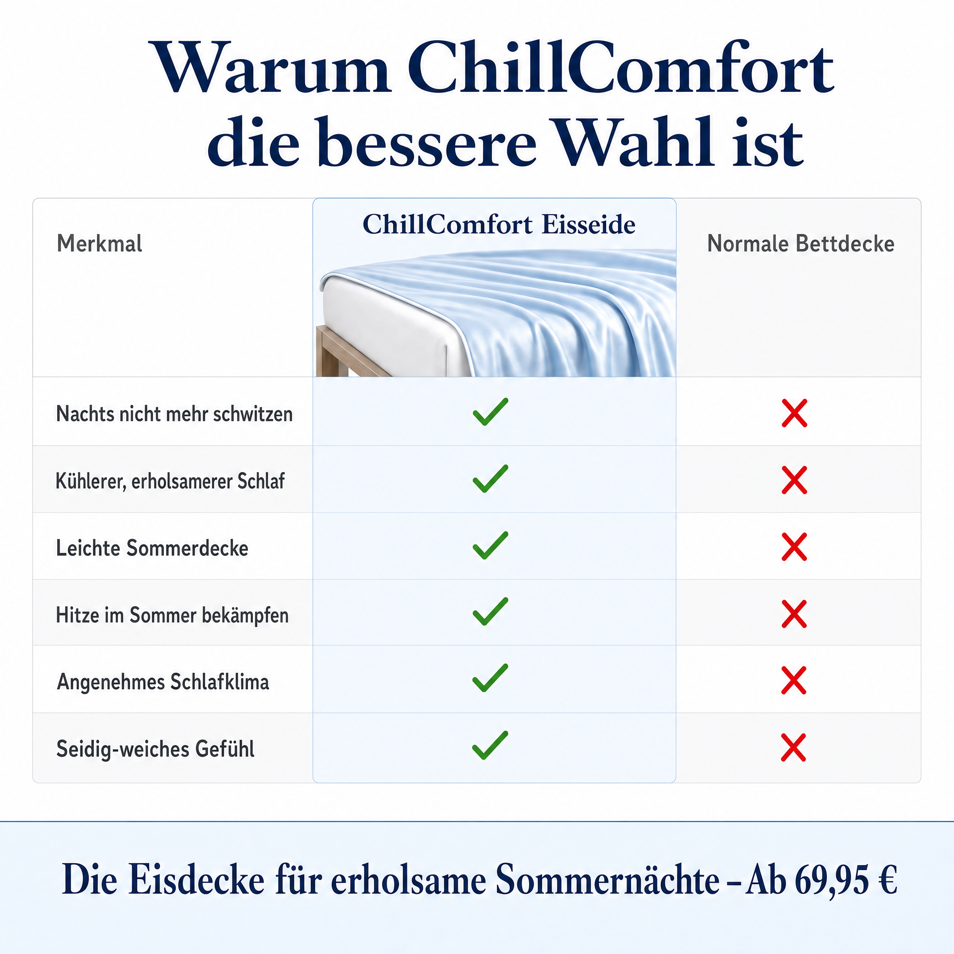 ChillComfort™ kühlende Bettdecke