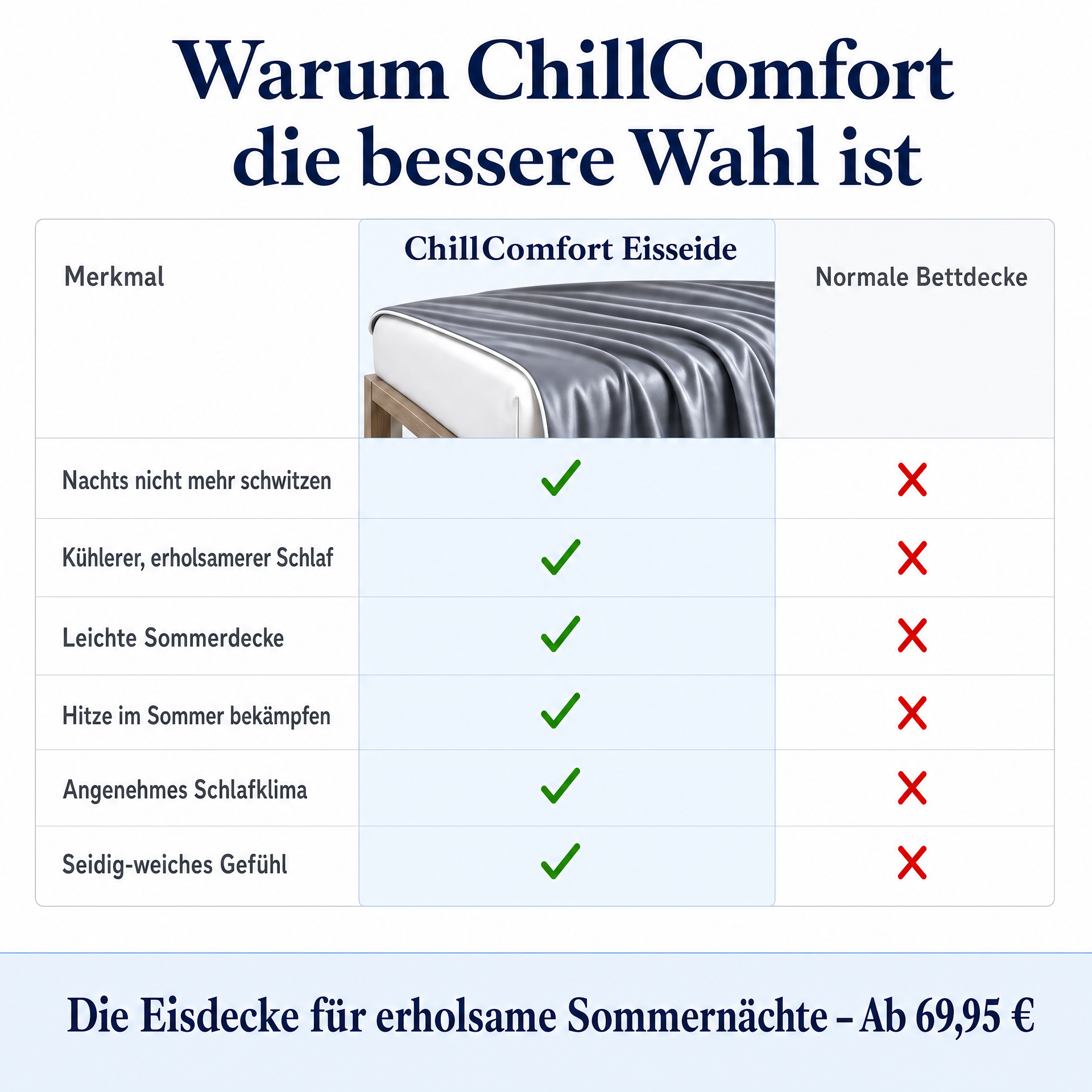 ChillComfort™ kühlende Bettdecke