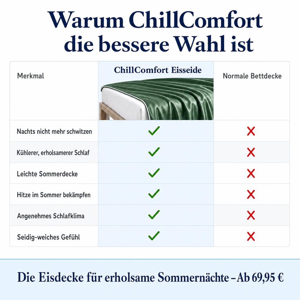ChillComfort™ kühlende Bettdecke