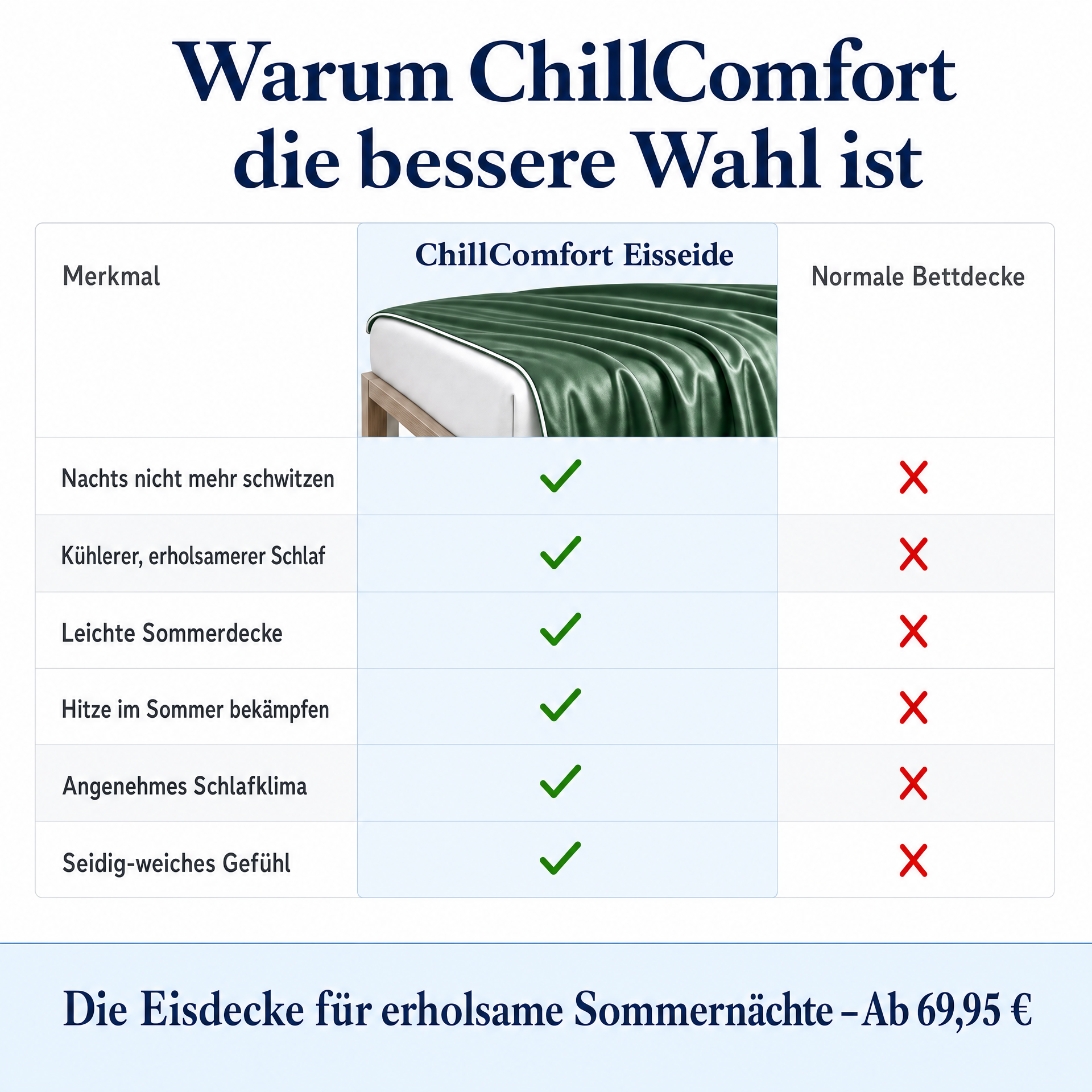 ChillComfort™ kühlende Bettdecke
