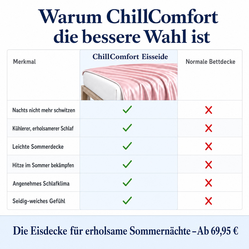 ChillComfort™ kühlende Bettdecke