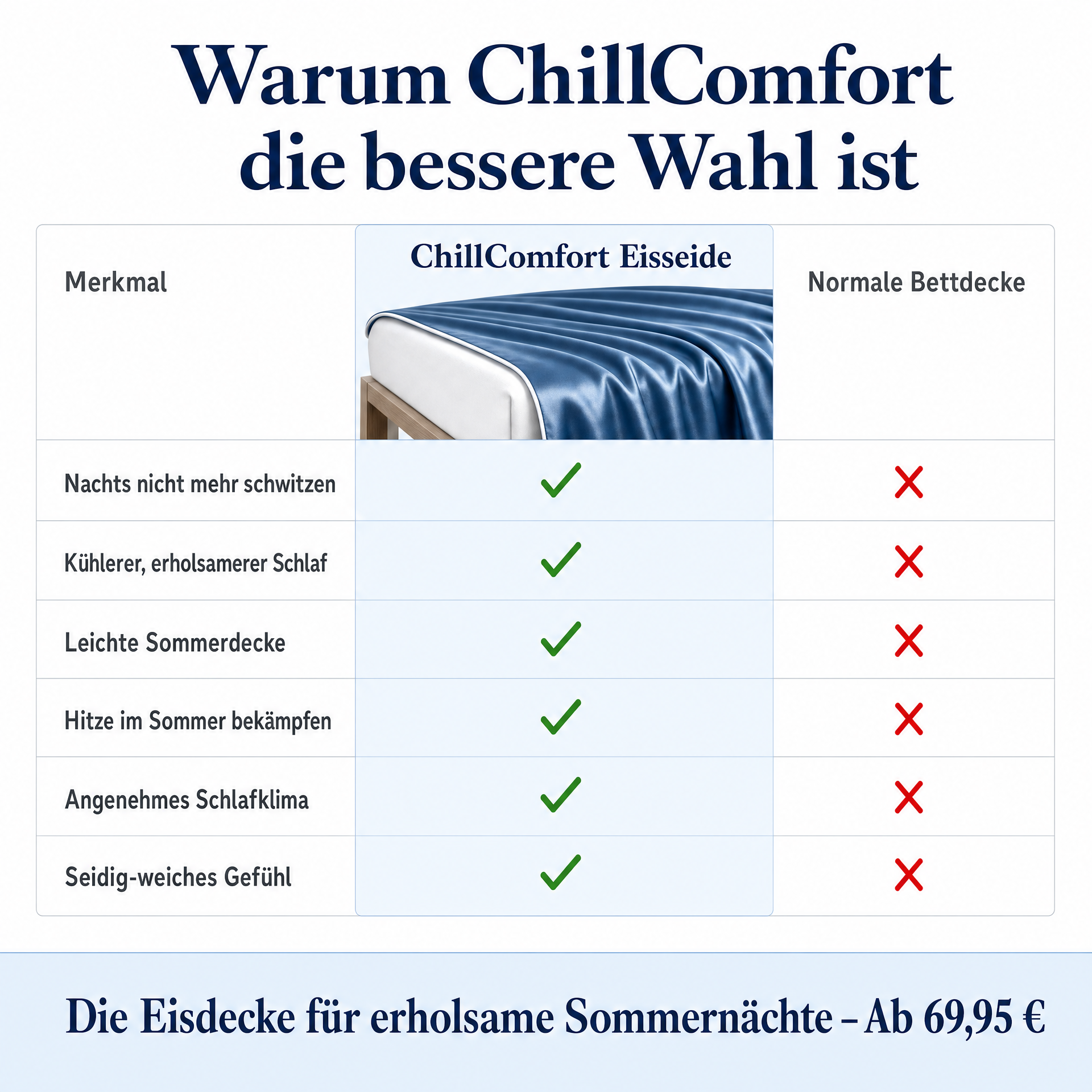 ChillComfort™ kühlende Bettdecke