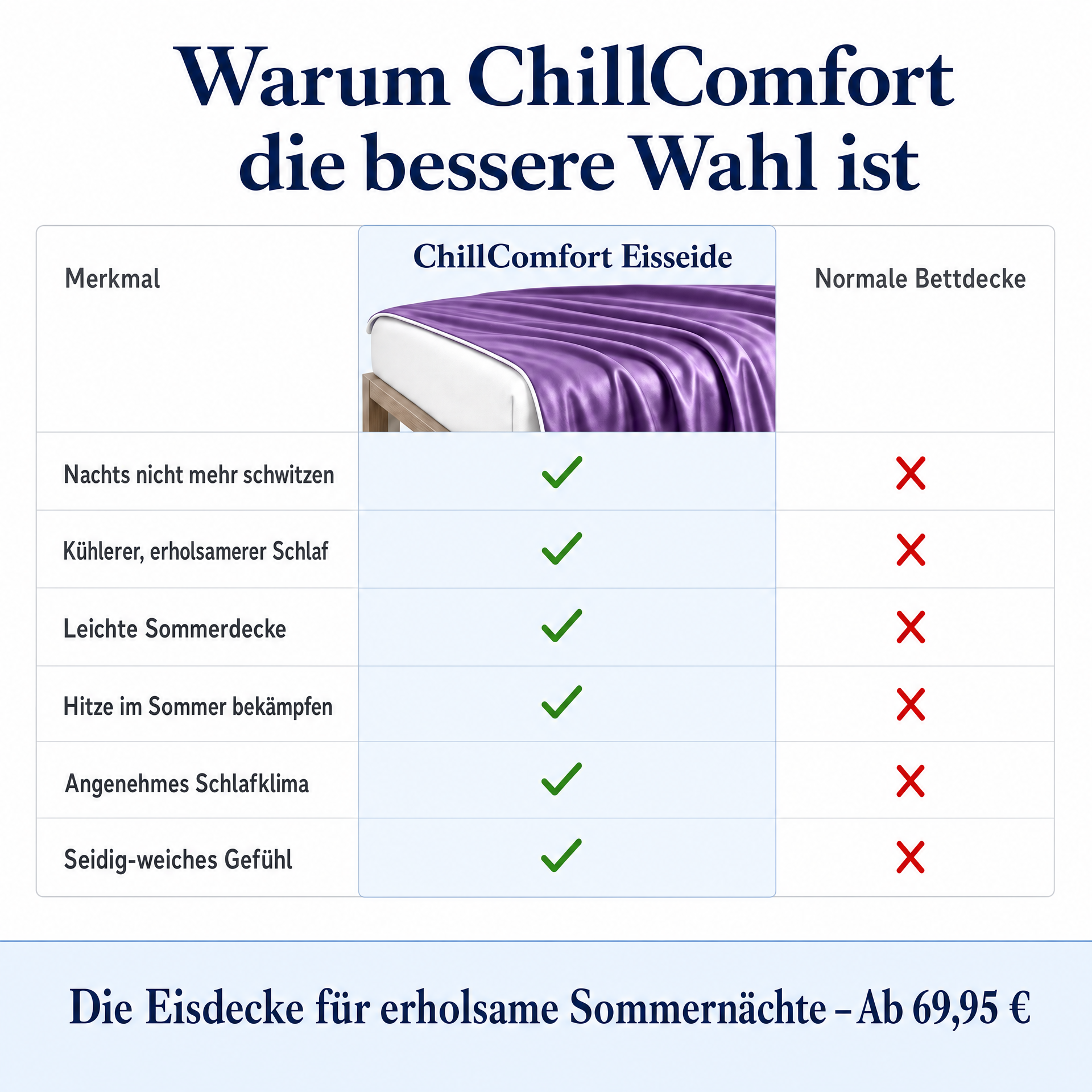 ChillComfort™ kühlende Bettdecke