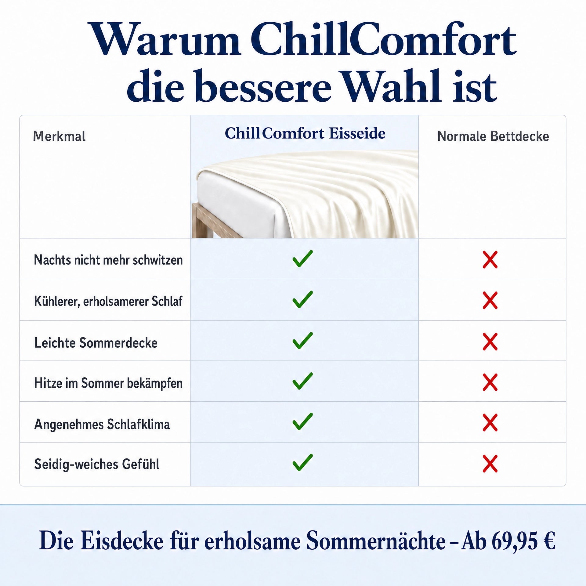 ChillComfort™ kühlende Bettdecke