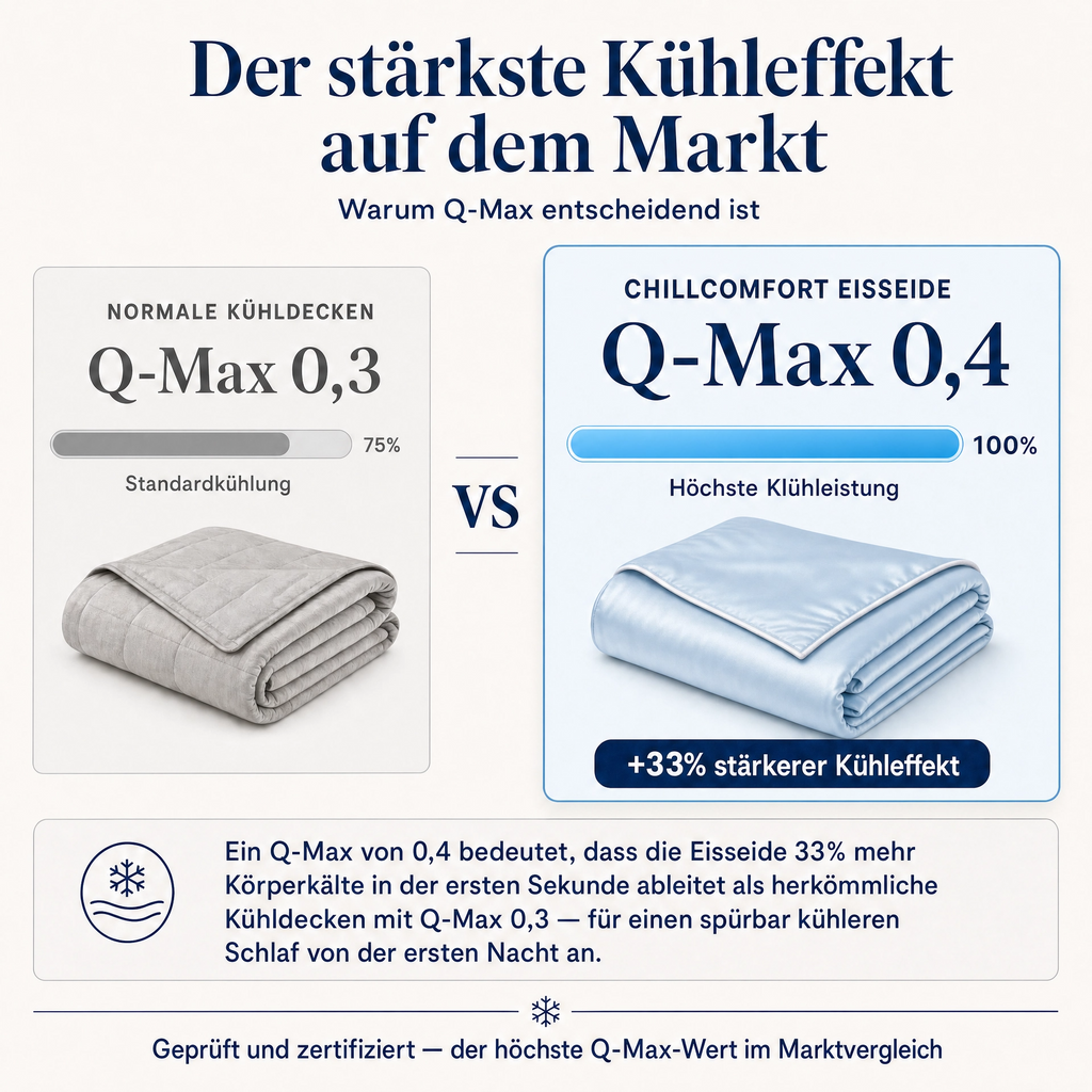 ChillComfort™ kühlende Bettdecke
