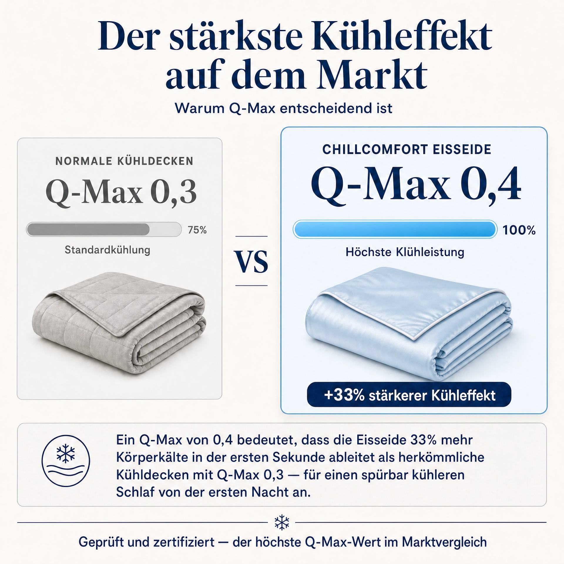 ChillComfort™ kühlende Bettdecke