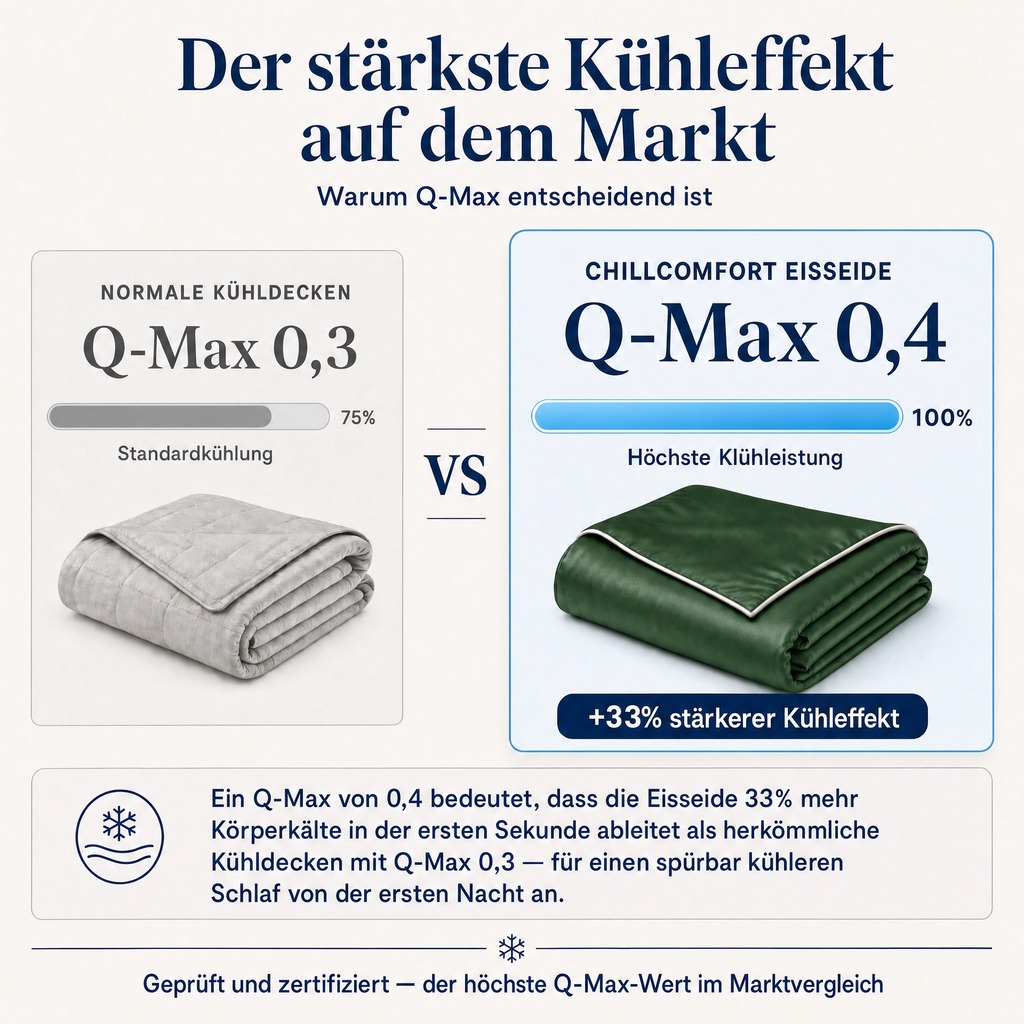 ChillComfort™ kühlende Bettdecke