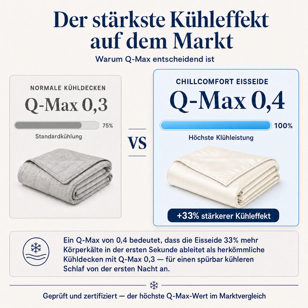 ChillComfort™ kühlende Bettdecke