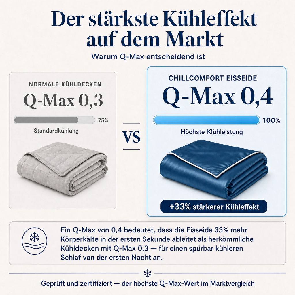 ChillComfort™ kühlende Bettdecke