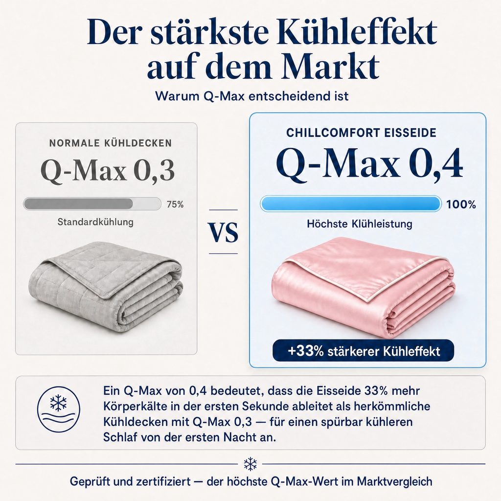 ChillComfort™ kühlende Bettdecke