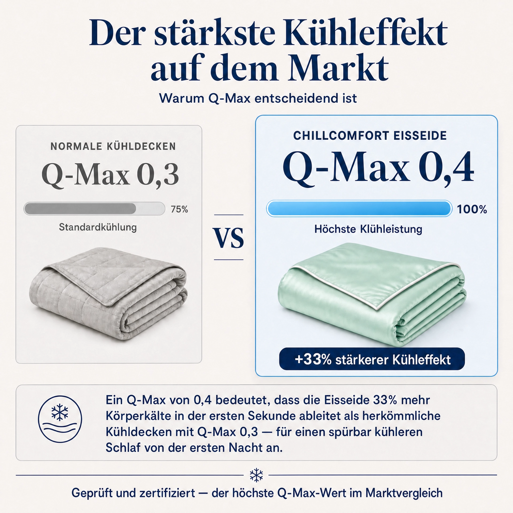 ChillComfort™ kühlende Bettdecke