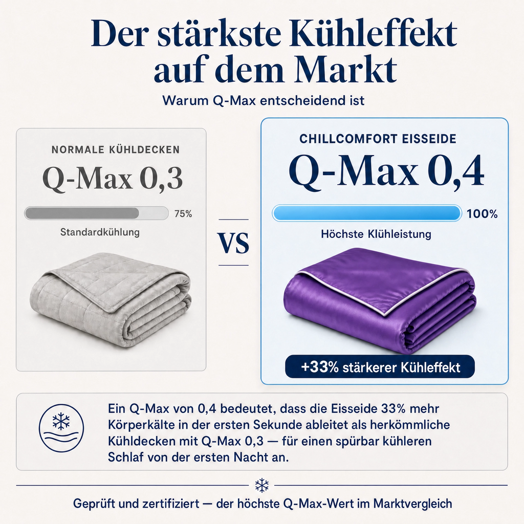 ChillComfort™ kühlende Bettdecke