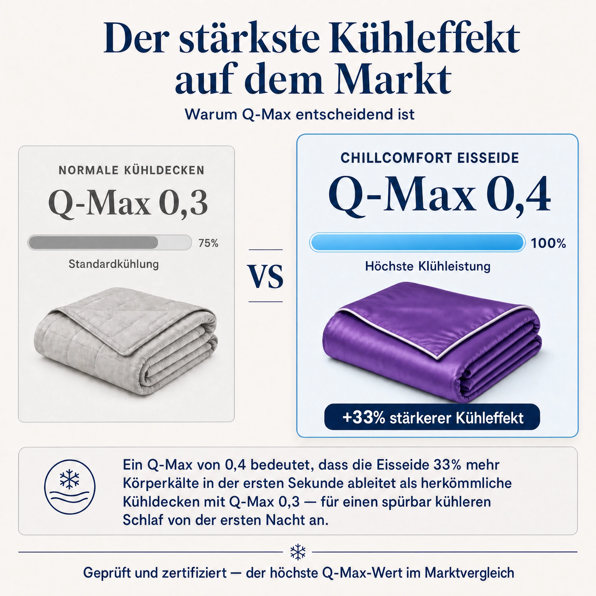 ChillComfort™ kühlende Bettdecke