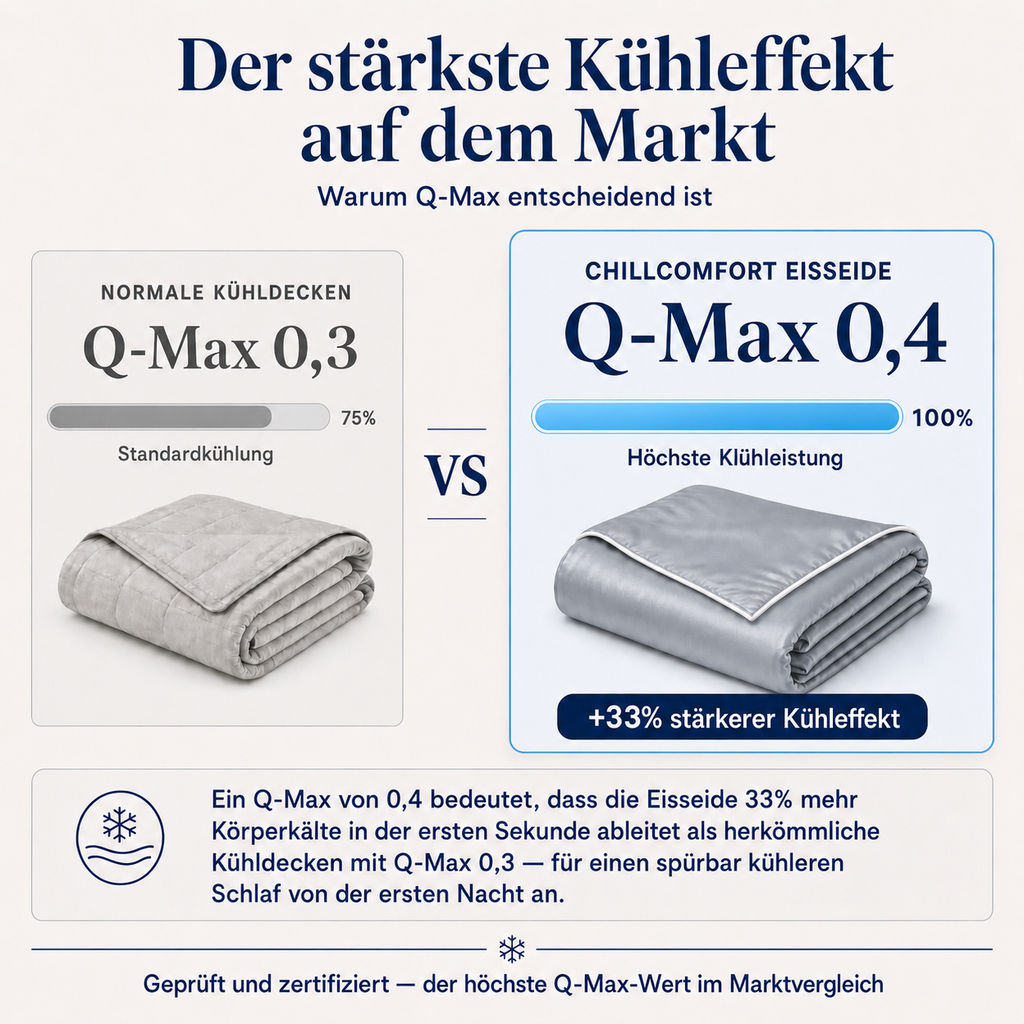 ChillComfort™ kühlende Bettdecke