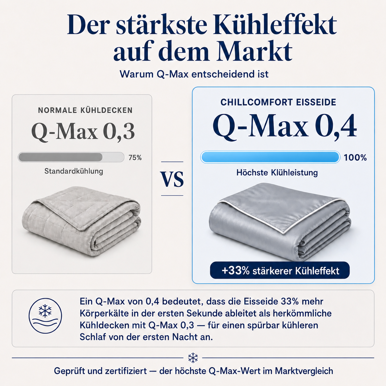 ChillComfort™ kühlende Bettdecke